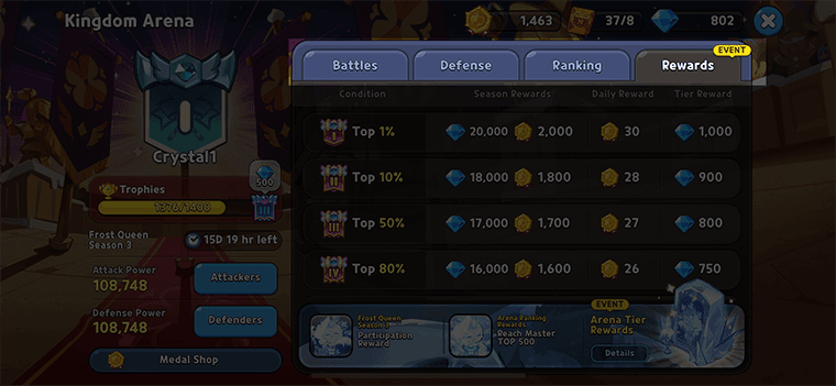 Different tab options for the arena: battles, defense, ranking, rewards